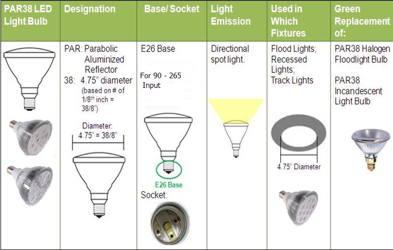 Dimmable 1200lm Led Spot Lighting 12w / E27 Led Replacement Halogen Bulb